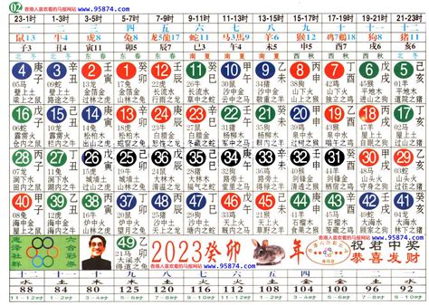 1980屬什麼生肖|12生肖對照表最完整版本！告訴你生肖紀年：出生年份。